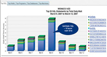 Dossier SQL Server : Dans le secret des performances de SQL Server (3/3) | iTPro.fr | Devops for Growth | Scoop.it