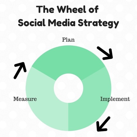 Social Media Strategy: How Much Time Does a Good Strategy Really Take? | Public Relations & Social Marketing Insight | Scoop.it