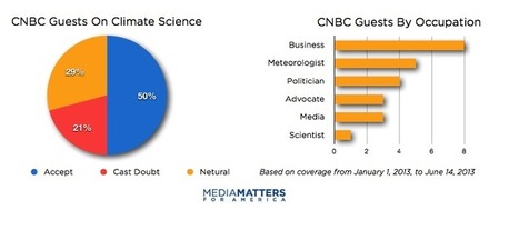 REPORT: CNBC's Climate Denial Is Bad For Business | Tea With The Mad Hatter | Scoop.it