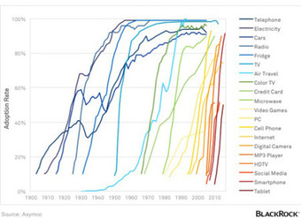 Robert J Gordon and the rise and fall of American capitalism | real utopias | Scoop.it