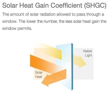 What does Solar Heat Gain Coefficient mean? | House Relish | Scoop.it
