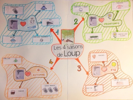 Fee Coquelicot Page 15 Scoop It