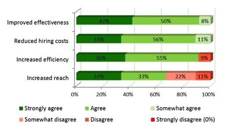 Skills-Based Volunteering | CSR Metrics | Corporate Social Responsibility | Scoop.it