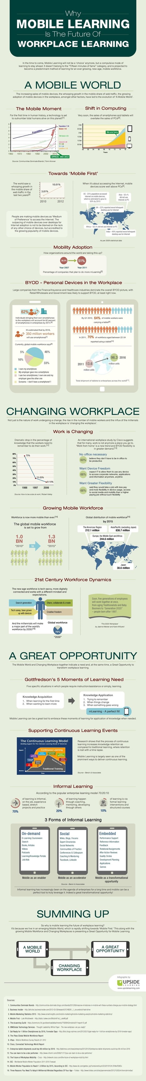 The Importance Of Mobile Learning In (And Out Of) The Classroom [Infographic] | 21st Century Learning and Teaching | Scoop.it
