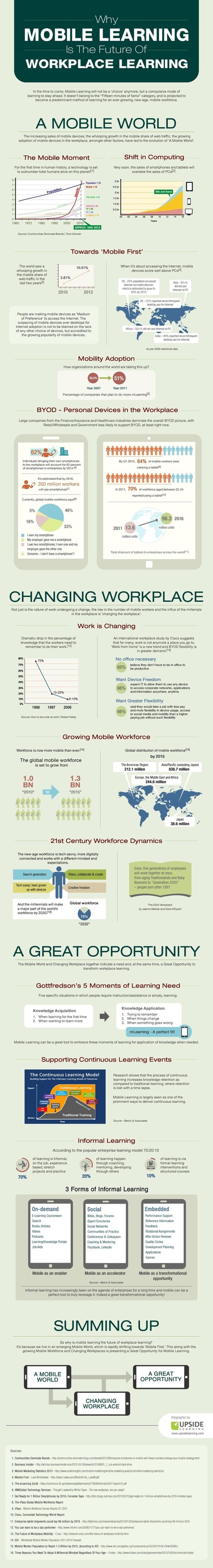 Why You Should Care About M-Learning - Infographic | P O C: Présentation Originale des Connaissances | Scoop.it