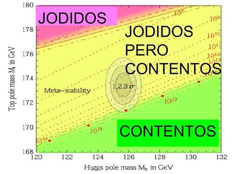 El bosón de Higgs, de la partícula de Dios al engendro de Satanás | Ciencia-Física | Scoop.it