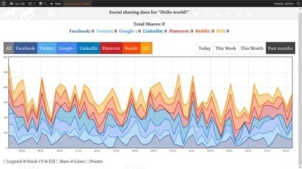 Pro Social Bar und Navigations WordPress Plugin | Wordpress-Webdesign | Scoop.it