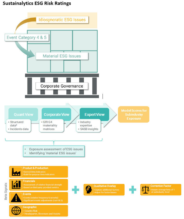 ESG Ratings: A Compass without Direction | Envi...