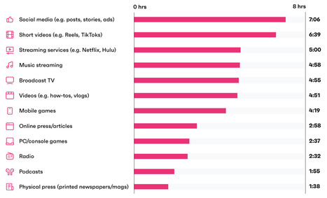3 tendances &agrave; surveiller sur les m&eacute;dias sociaux en 2026 | eTourism Trends and News | Scoop.it