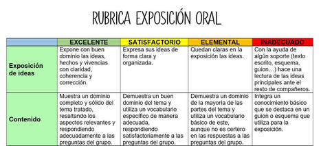RUBRICA PARA EVALUAR UNA EXPOSICION ORAL  | Education 2.0 & 3.0 | Scoop.it