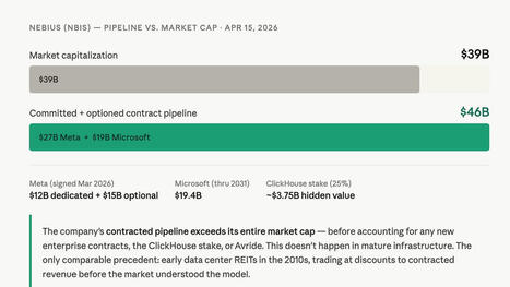 I Almost Published This a Month Ago. Then Nebius Made It Obsolete. | by Alex Lanin | Substack.com | Surfing the Broadband Bit Stream | Scoop.it