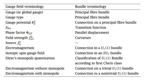 Proof in functions | Functional programming | Scoop.it