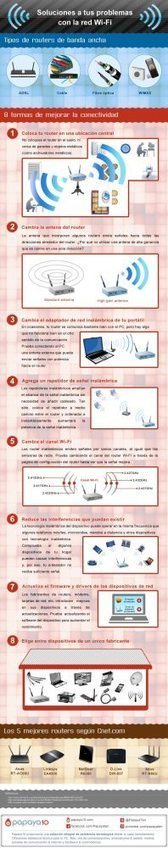 Soluciona los problemas de tu WiFi | Las TIC y la Educación | Scoop.it