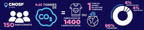 FFGym - Bilan carbone du Colloque des Structures D&eacute;concentr&eacute;es 2026 : un engagement concret pour la FFGym | 3 - Innovations sociales | Scoop.it