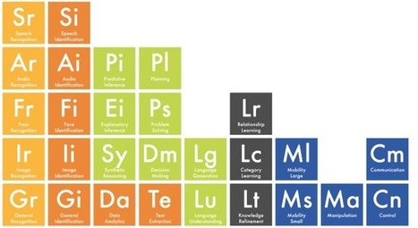 The Periodic Table Of AI | Information and digital literacy in education via the digital path | Scoop.it