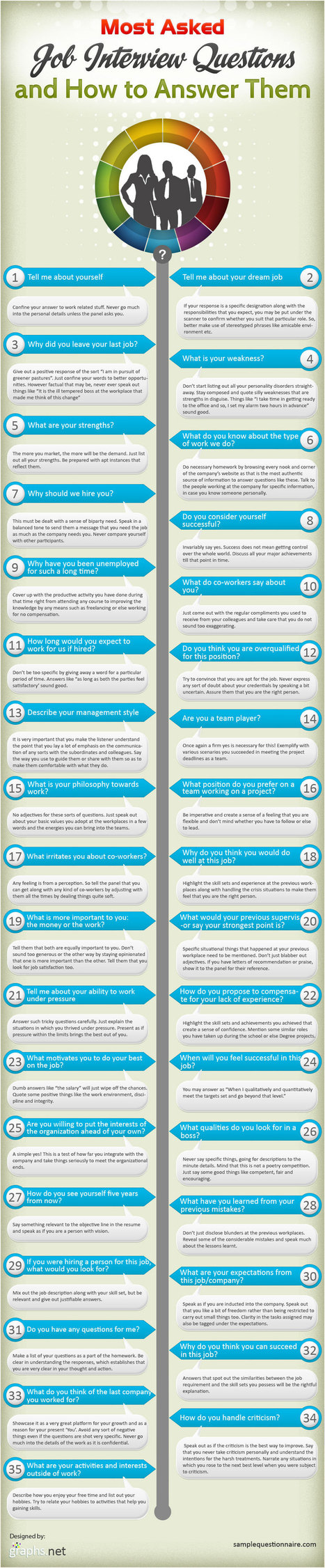 35 Most Asked Job Interview Questions and How to Answer Them | The 21st Century | Scoop.it