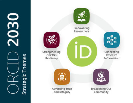 2030: Advancing the Future of Research | Art of Hosting | Scoop.it