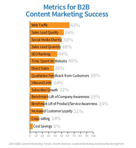 The Future of Content Marketing: Trends and Predictions for 2014 | Public Relations & Social Marketing Insight | Scoop.it