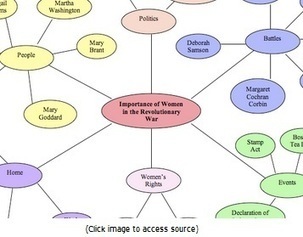 Graphic Organizer In A New Society A New Education Scoop It