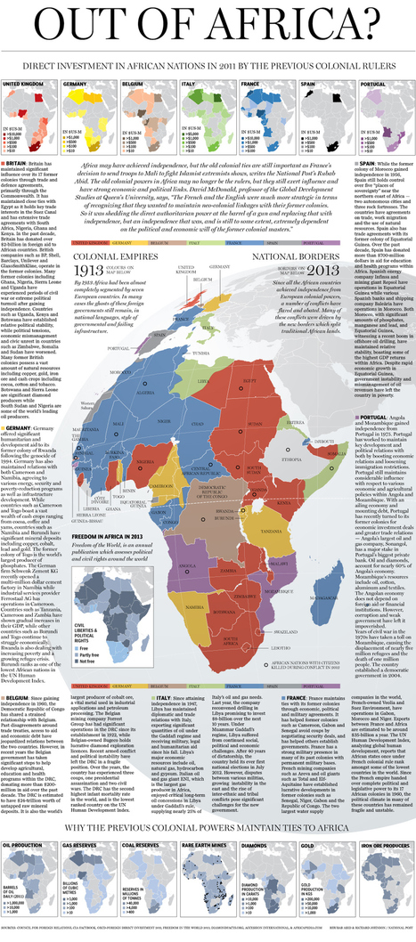 Out of Africa &ndash; Did the Colonial Powers ever Really Leave? | Unit IV APHuG | Scoop.it