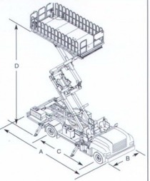 Truck Mounted Scissor Lift Industrial Manlift