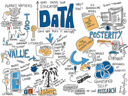 Who Owns Your Education Data? #ETMOOC | Didactics and Technology in Education | Scoop.it