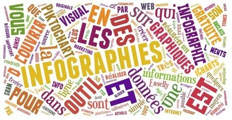 Top 5 des outils pour concevoir une infographie web | Infographie et présentation.. numériques | Scoop.it