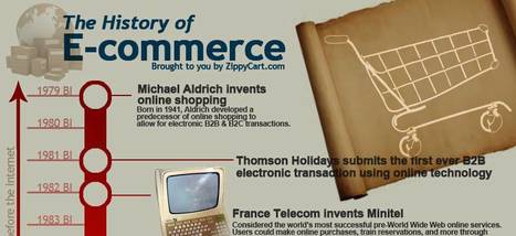 L’Histoire du E-commerce en image | Commerce connecté, E-Commerce & vente en ligne, stratégie de commerce multi-canal et omni-canal | Scoop.it