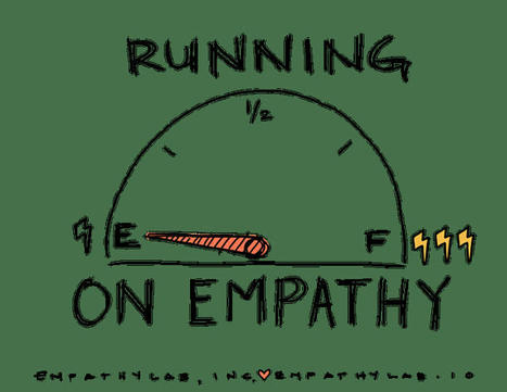 Running On Empathy: A Practice Series to Step Up Your Empathy Game Tickets, Fri, Sep 10, 2021 at 10:00 AM | Teaching Empathy | Scoop.it