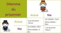 La théorie des jeux et l’organisation | Statistiques et probabilités | Scoop.it