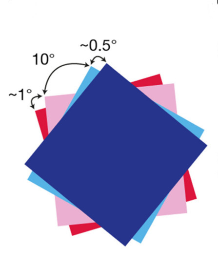 La superconductividad no convencional del &aacute;ngulo m&aacute;gico | Ciencia-F&iacute;sica | Scoop.it