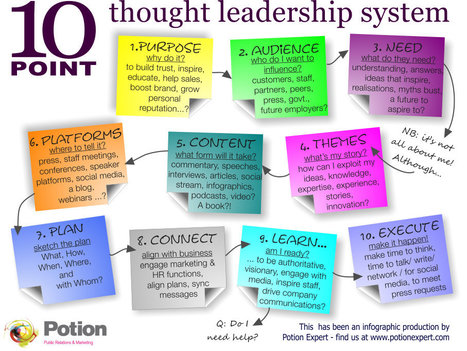 10 point thought leadership system | Thought leadership and online presence | Scoop.it