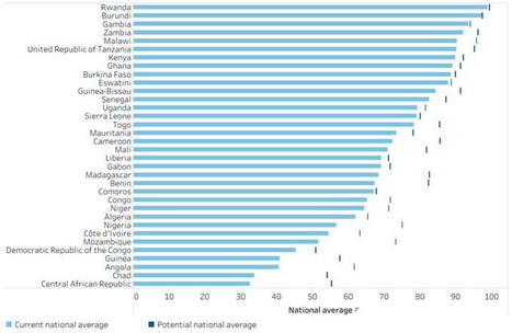 Childhood Immunization Inequality in Low-Income Countries | Vaccines MDPI posted on the topic | H&eacute;sitations Vaccinales: Observatoire HESIVAXs | Scoop.it