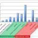 Researchers connect new genetic signature to leukemia | Hematology | Scoop.it