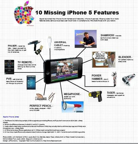 10 Missing iPhone 5 Features for PR Pros |The PR Coach | Public Relations & Social Marketing Insight | Scoop.it