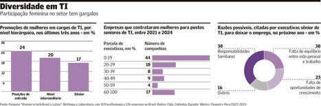Presença feminina está abaixo dos 30% na área de TI  | Inovação Educacional | Scoop.it