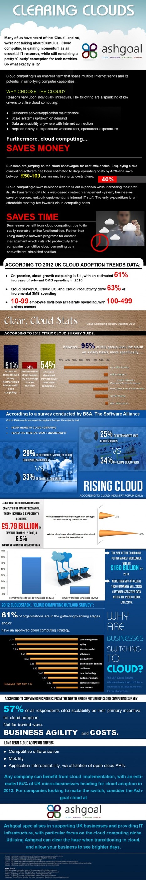 INFOGRAPHIC: Clearing Clouds | AshGoal.com | SBWire Mediawire | Didactics and Technology in Education | Scoop.it