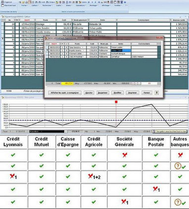 Logiciel financier gratuit G€stion Privée v 3.00 Fr 2014 Licence gratuite Base de données Access Gestion budget familial | Logiciel Gratuit Licence Gratuite | Scoop.it