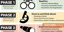 Teaching close reading, a way to deeper learning? &ndash; | Into the Driver's Seat | Scoop.it