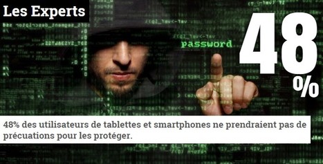 Les Honeywords : des faux mots de passe pour pi&eacute;ger les hackers | ICT Security-S&eacute;curit&eacute; PC et Internet | Scoop.it