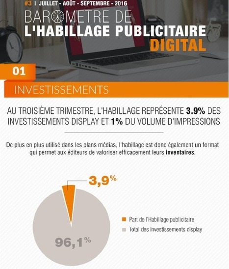 Habillage publicitaire : +8,9% d’annonceurs au 3ème trimestre | Digital Marketing | Scoop.it