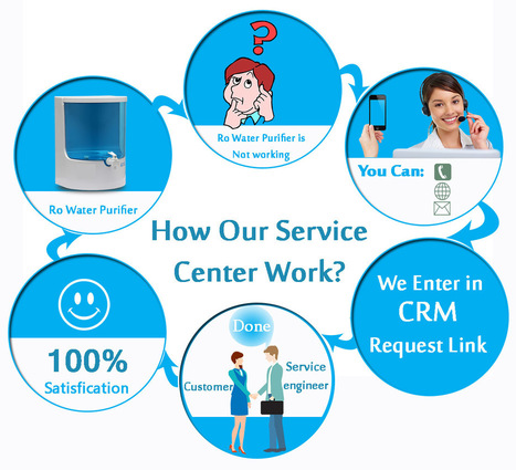 Image result for Aqua guard water purifiers