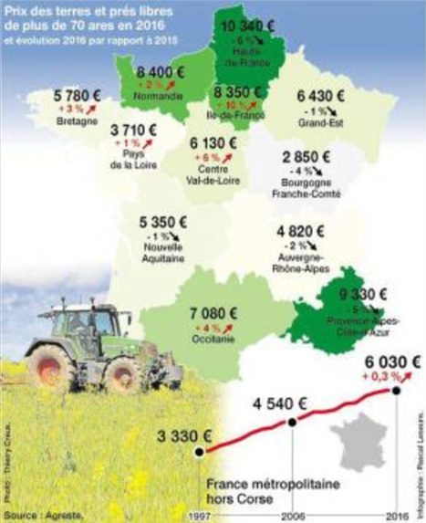 L’urbanisme continue à dévorer les terres | Lait de Normandie... et d'ailleurs | Scoop.it