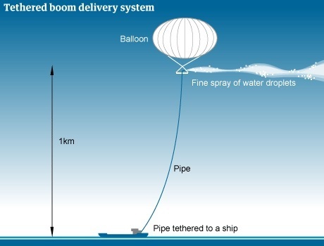 Un volcan artificiel pour limiter les effets du r&eacute;chauffement climatique | Plan&egrave;te DDurable | Scoop.it