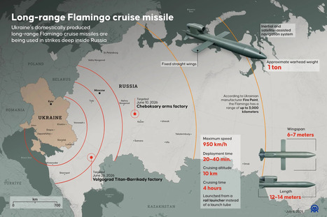UKRAINE: Is it winning the space war against Russia? | EUROPES | Scoop.it