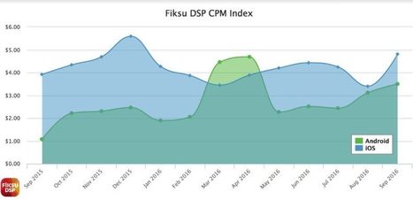 Mobile advertisers are spreading their ad budgets to Android | Mobile Marketing | Scoop.it