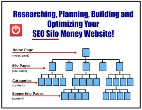 SEO and Business Architecture, One Training! | Network Empire | Latest Social Media News | Scoop.it