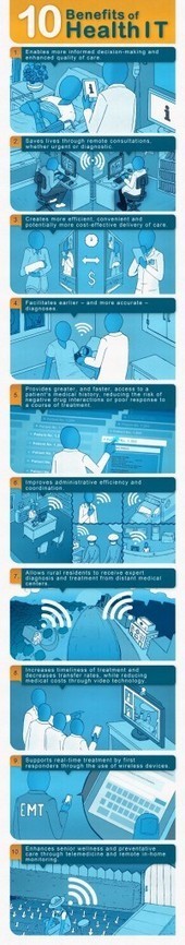10 raisons pour développer la e-santé et la télémédecine | 8- TELEMEDECINE & TELEHEALTH by PHARMAGEEK | Scoop.it