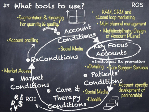 Customer Focus in Pharma: the new commercial model – 2/2. | Health Business Consult | New pharma | Scoop.it