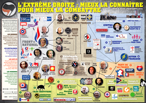 Cartographie de l’extrême droite française (nouvelle version – printemps 2016) | Chronique des Droits de l'Homme | Scoop.it